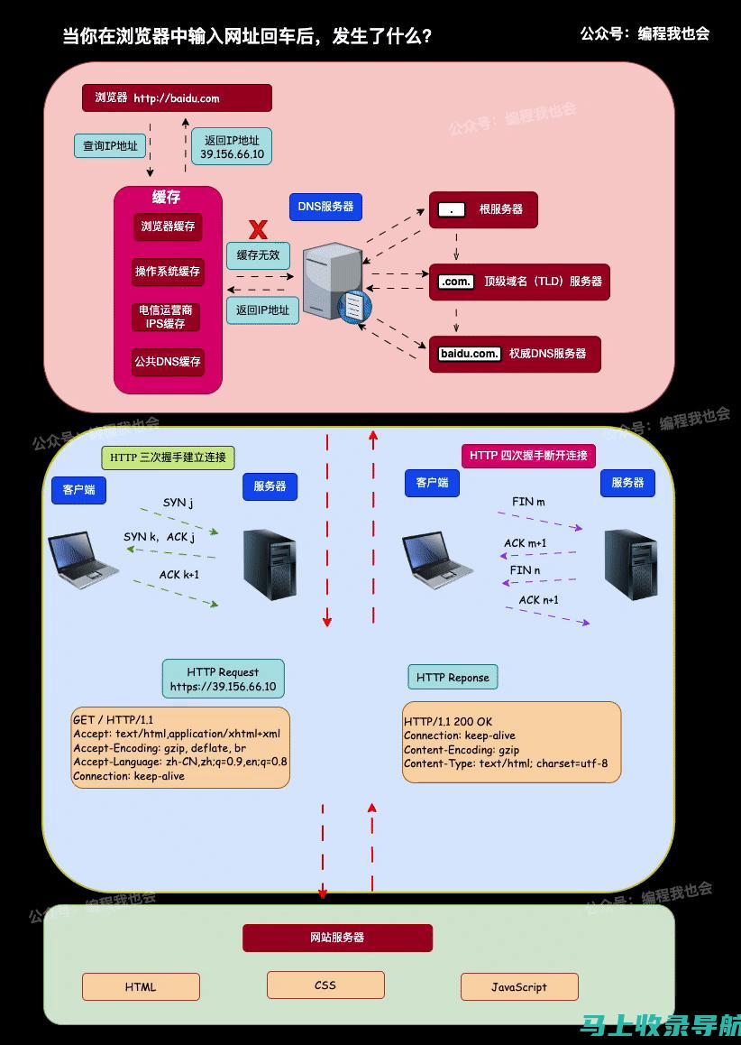 浏览者信息在站长统计中的透明度和隐私保护