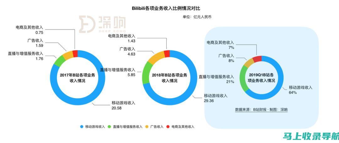 站长收入来源大揭秘：深入探讨广告、会员和商品销售等收入来源